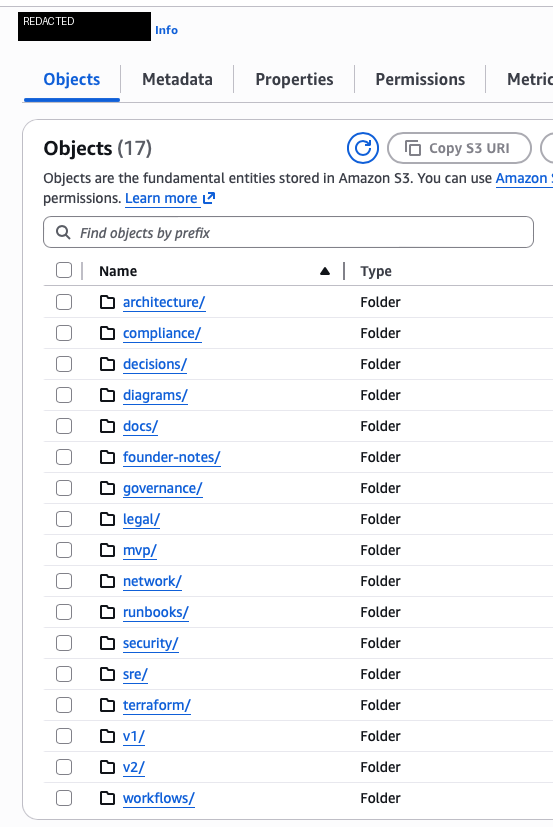 S3 documentation folder structure
